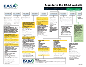 EASA Website Overview thumbnail